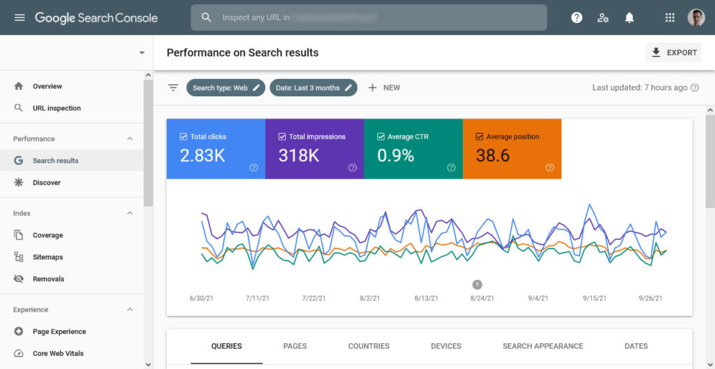 relatório de desempenho do guia do Google Search Console