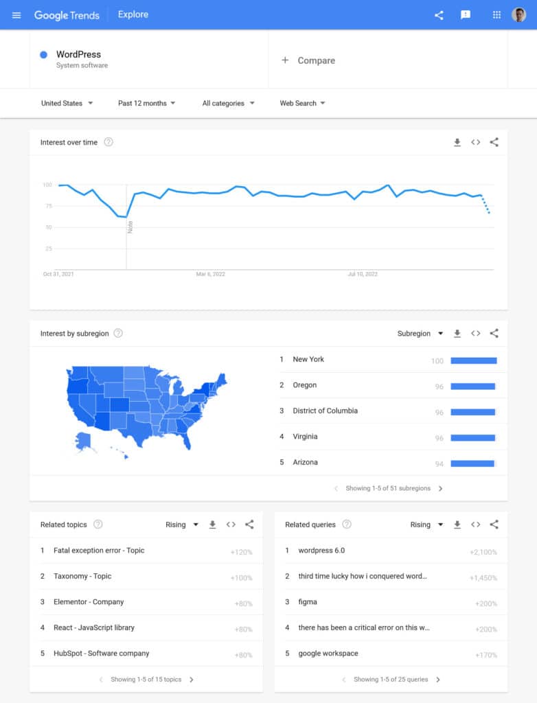 результаты трендов Google