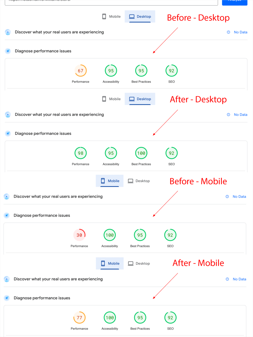 Otimização do Hummingbird - Antes e Depois dos Resultados