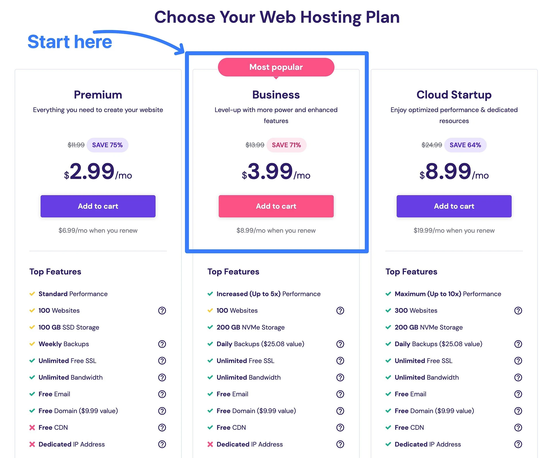 Hostinger の最高の料金プラン。