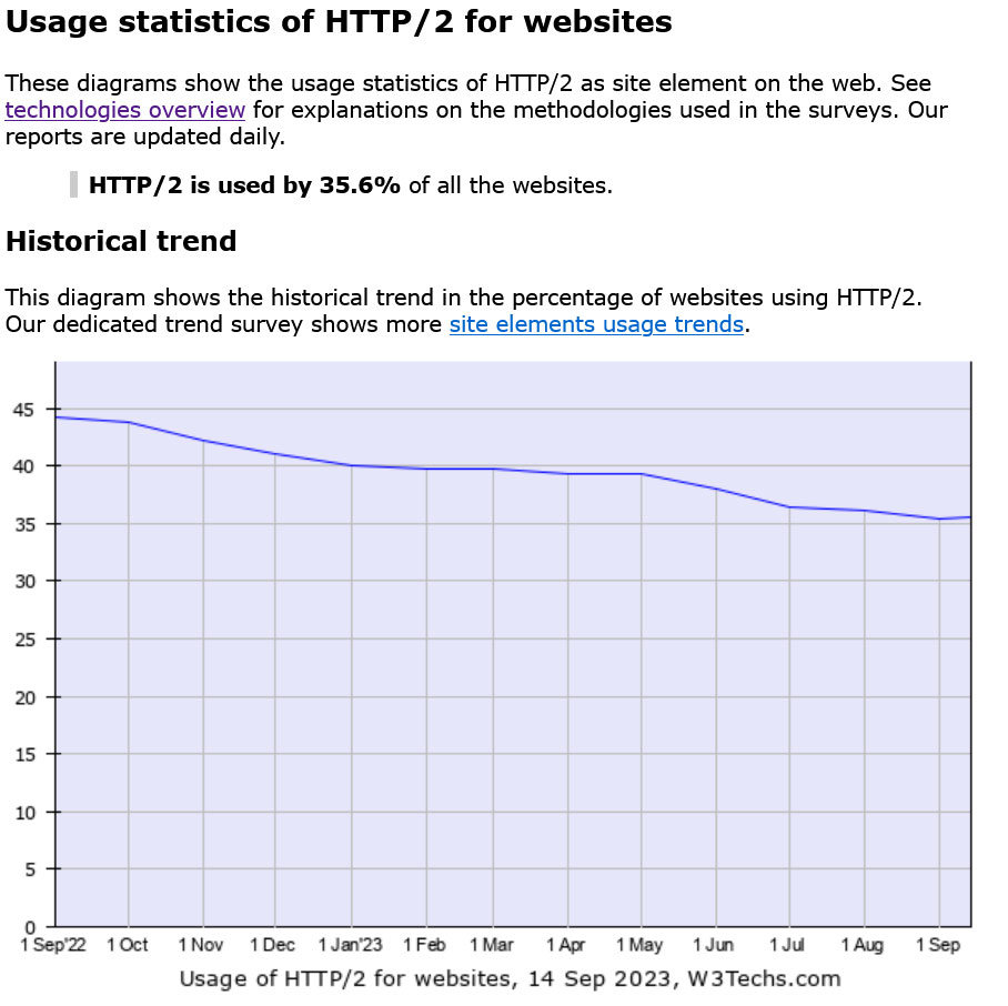 estatísticas de uso w3techs para http2