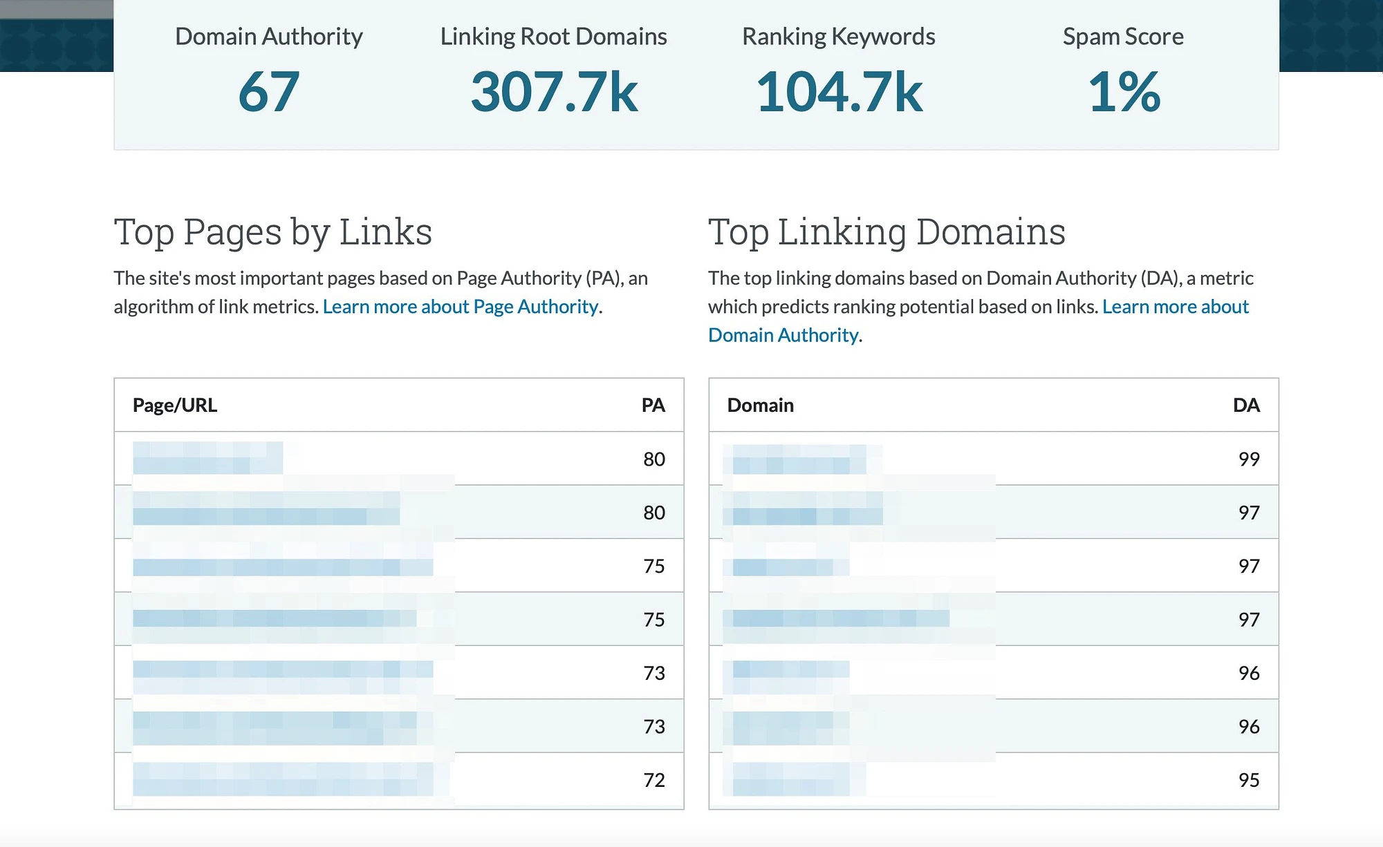 Acquista domini scaduti con backlink di qualità controllandoli utilizzando Moz.