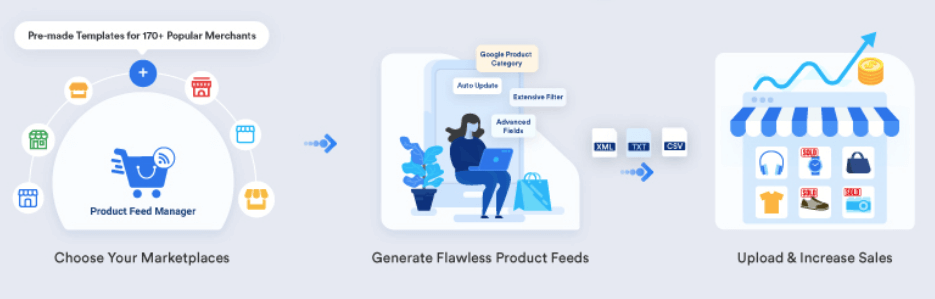 产品 Feed 经理 食品 Woocommerce