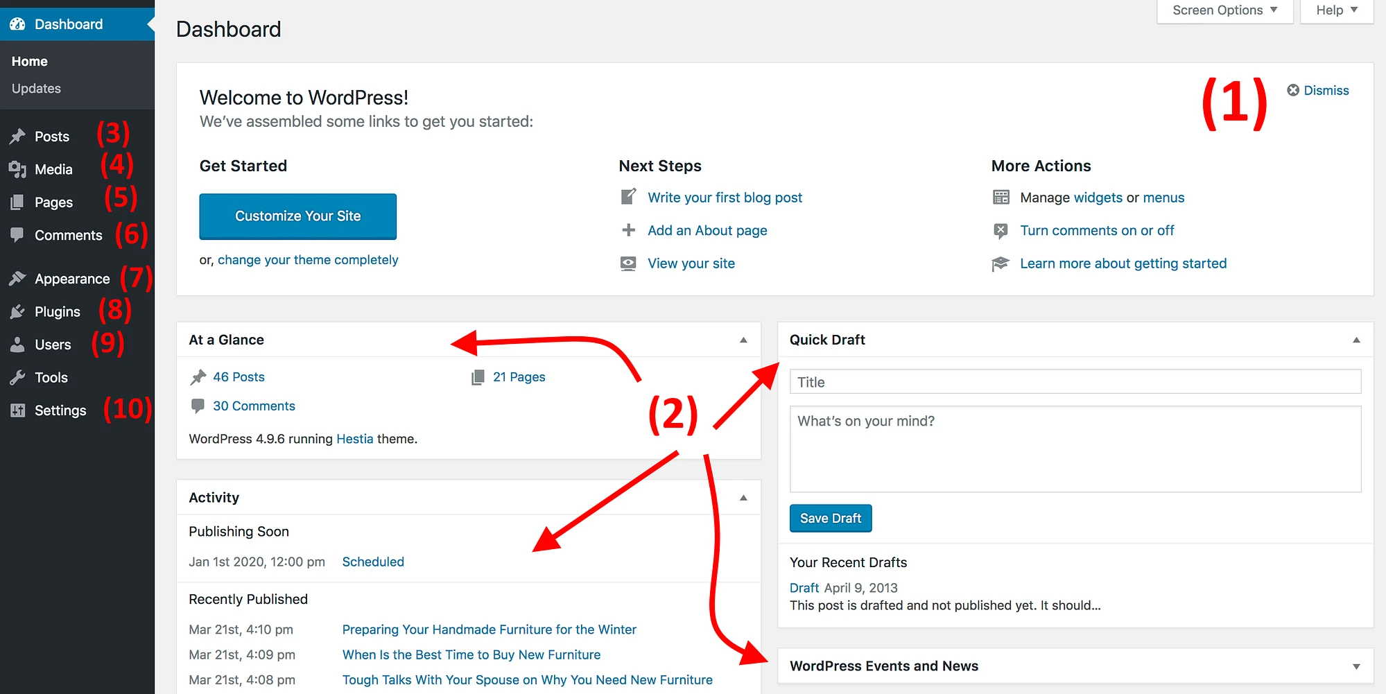 Painel do WordPress.