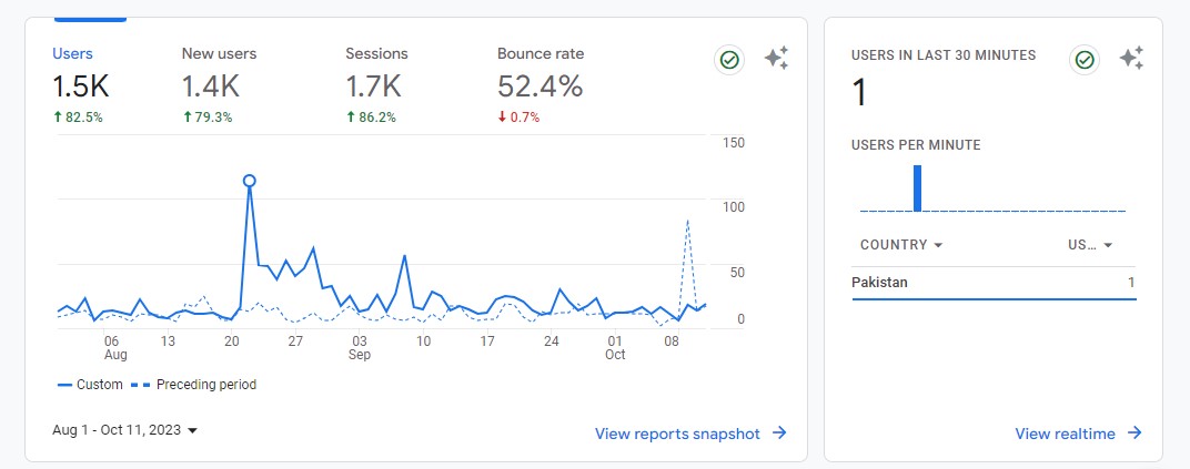 statistiche di Google