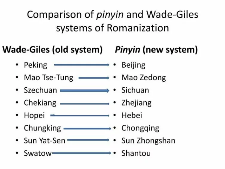 pinyin vs wade giles esempi di romanizzazione cinese