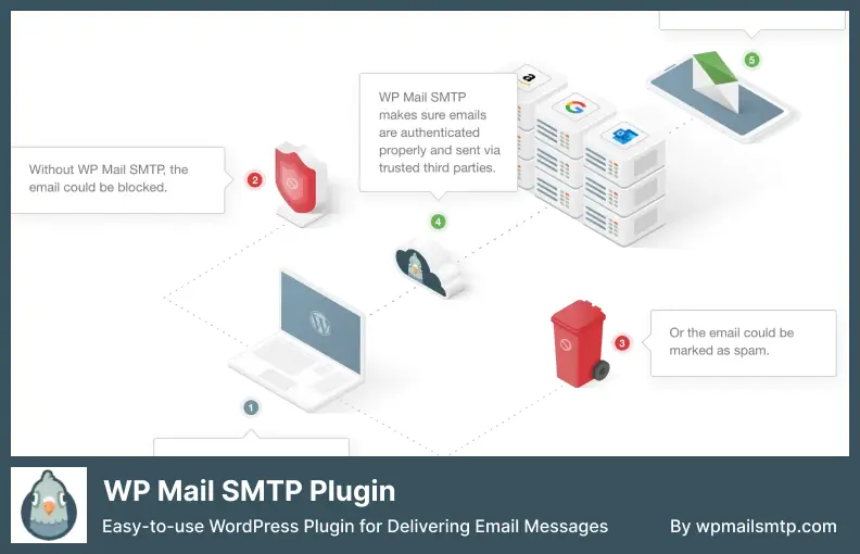 Plug-in WP Mail SMTP – Plug-in WordPress fácil de usar para entrega de mensagens de e-mail