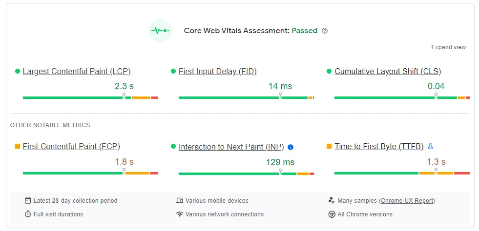 PageSpeed Insights の Core Web Vitals スコア。