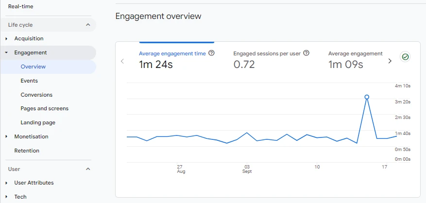 Google Analytics のエンゲージメント指標。UX サイト監査の重要なコンポーネントです。