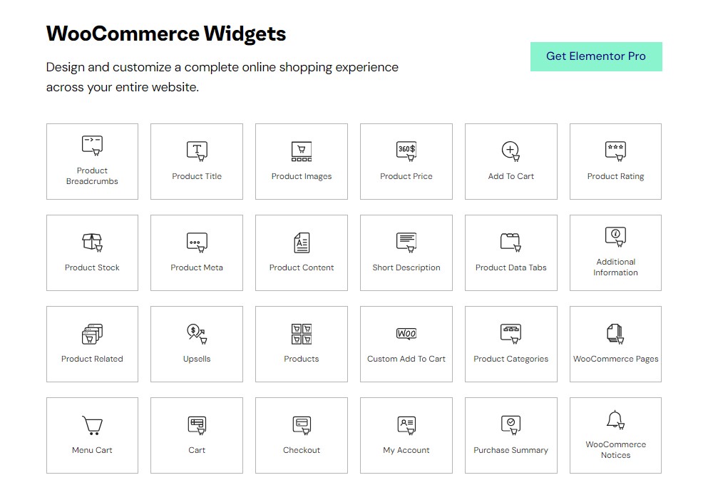 Виджеты Elementor WooCommerce