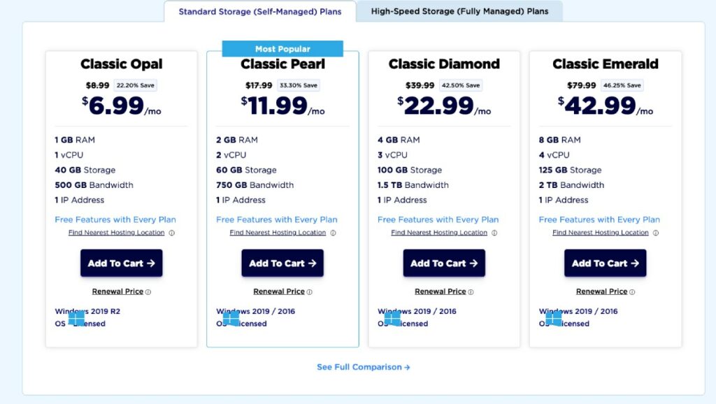 AccuWebHosting VPS の料金