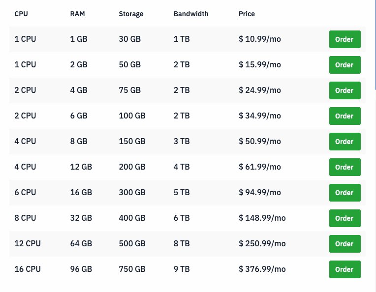 Hostwind Windows VPS の価格