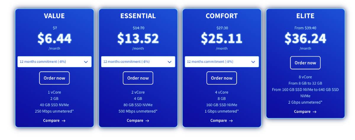 OVHCloud Windows VPS の料金