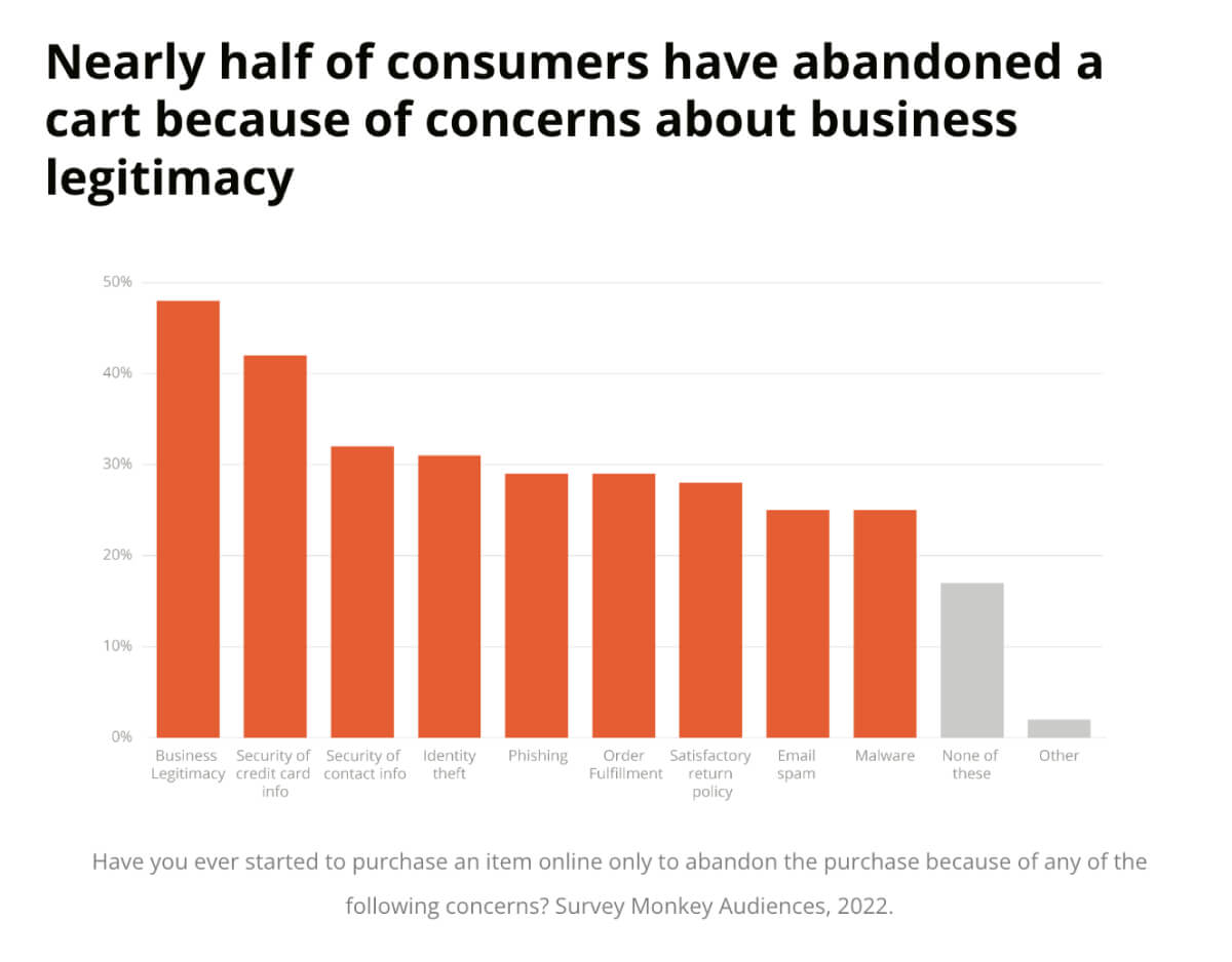 Lo stato della fiducia nell’eCommerce