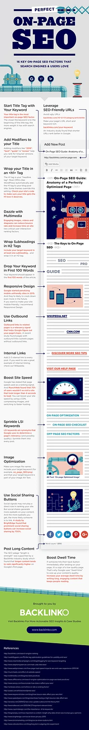 Infografica SEO on-page