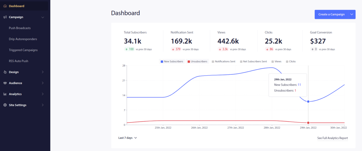 Mesurer le trafic des notifications push