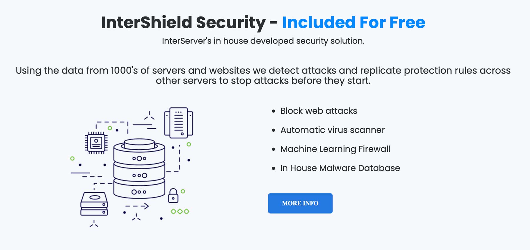 InterShield-Sicherheit