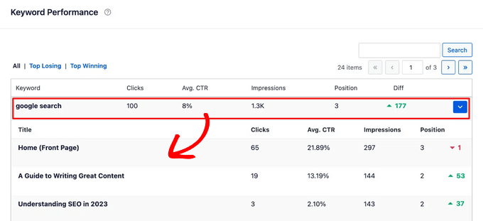 View content stats in AIOSEO