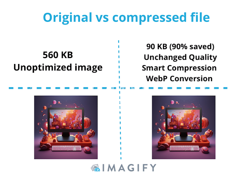 Kompresi gambar dengan Imagify - Sumber: Imagify