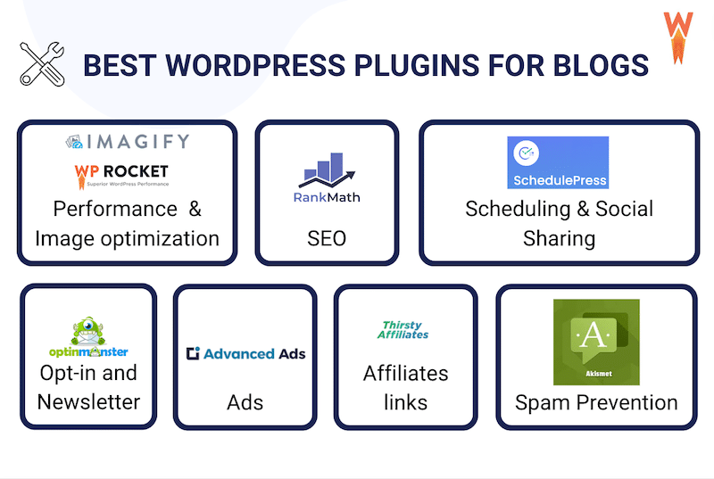 권장 도구 상자: 최고의 블로그 플러그인 - 출처: WP Rocket