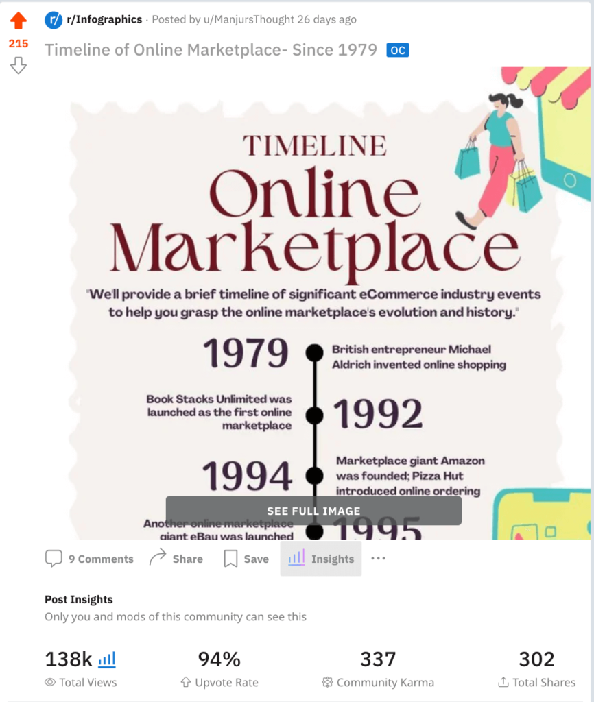 Bir infografikin ekran görüntüsü - Pazarlama için Reddit