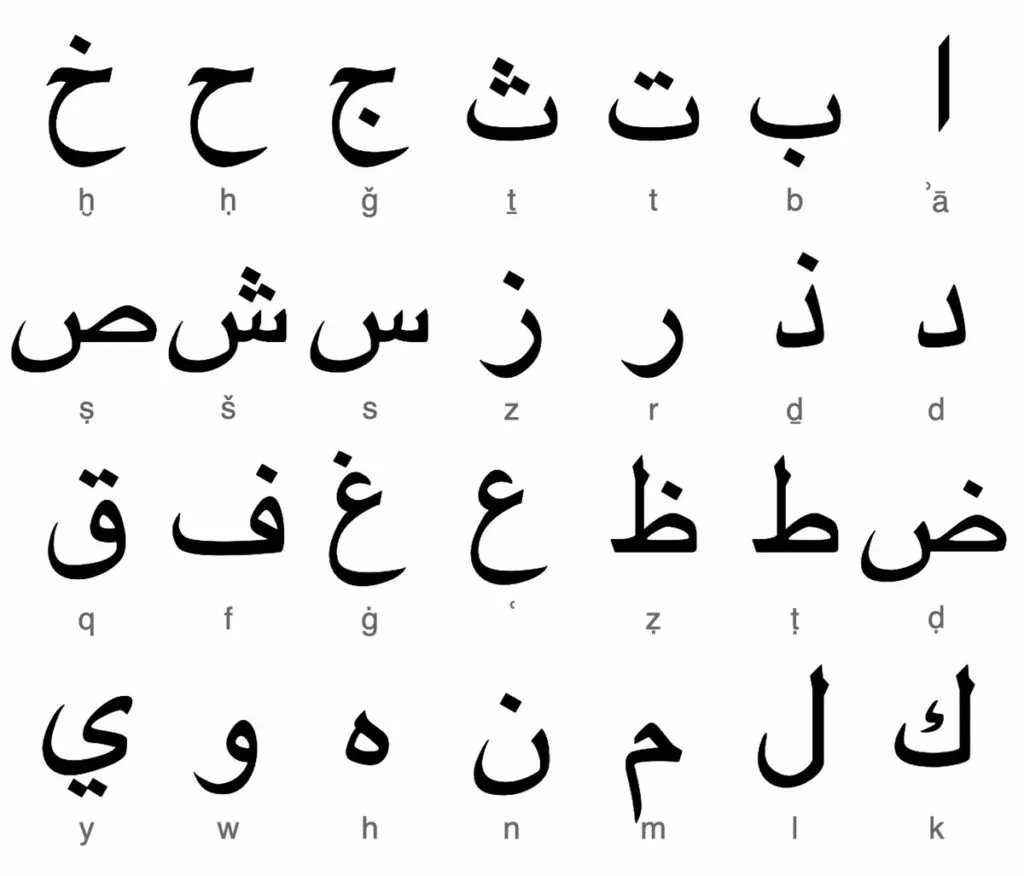 Arabisches Alphabet