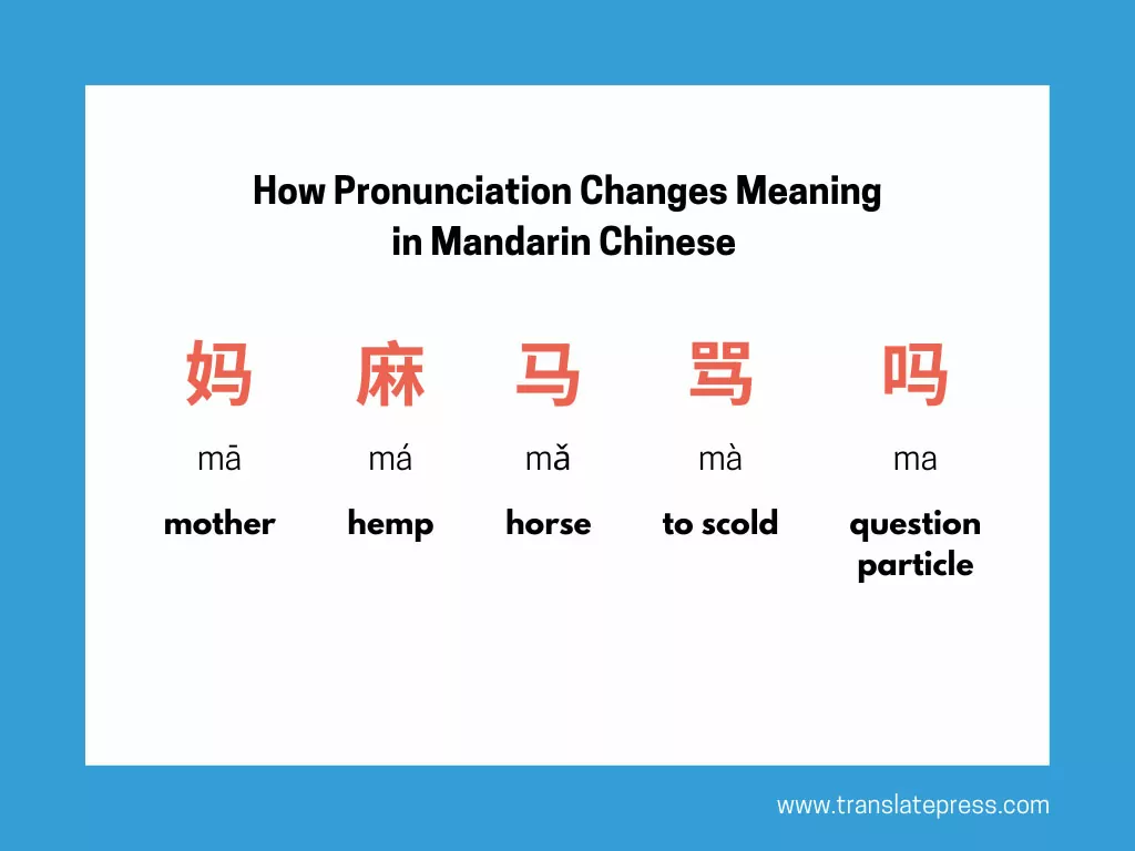 Esempio di linguaggio tonale cinese