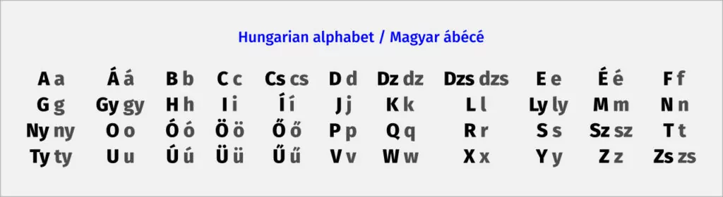 alphabet hongrois