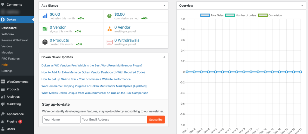 This is the admin dashboard of the Dokan plugin