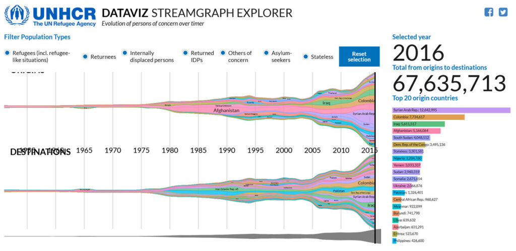 contoh visualisasi data tren desain web 2024