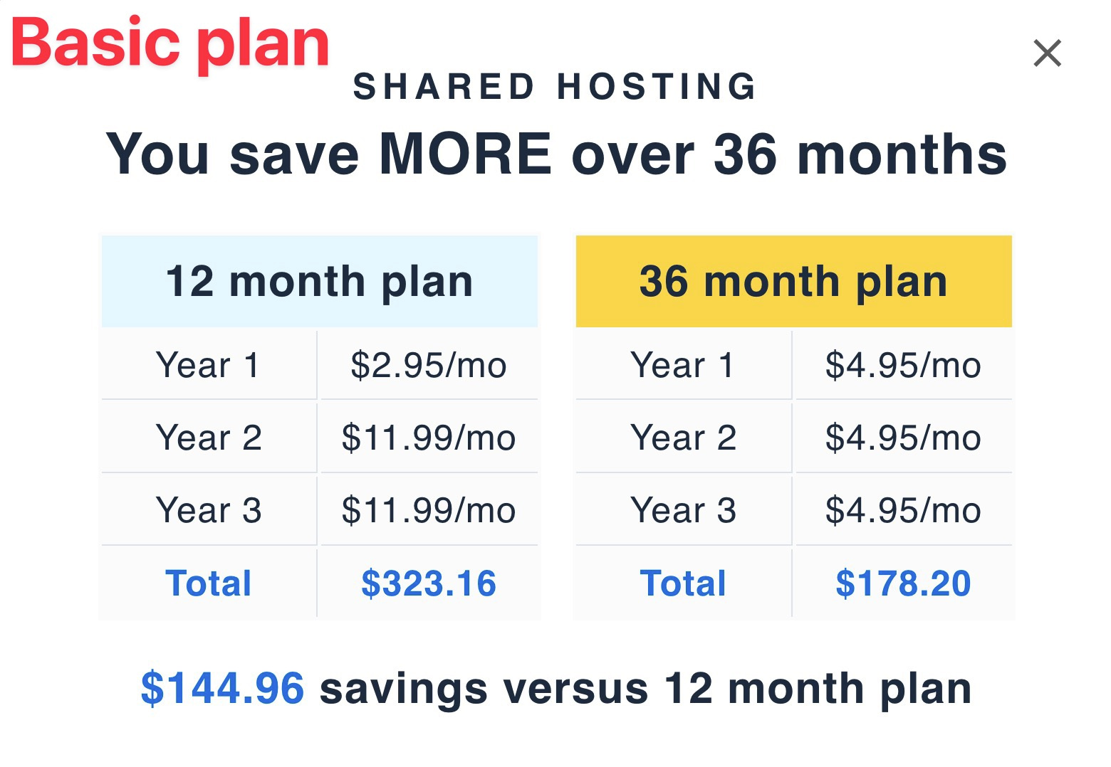 Bluehost による期間別の料金プランのレビュー。