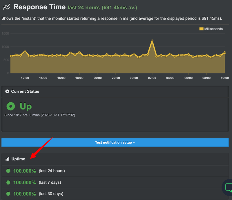 a2-hosting-uptime-performance