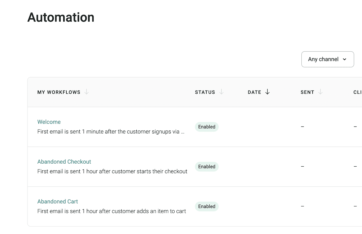 Uma lista de automações montadas no Omnisend Dashboard.