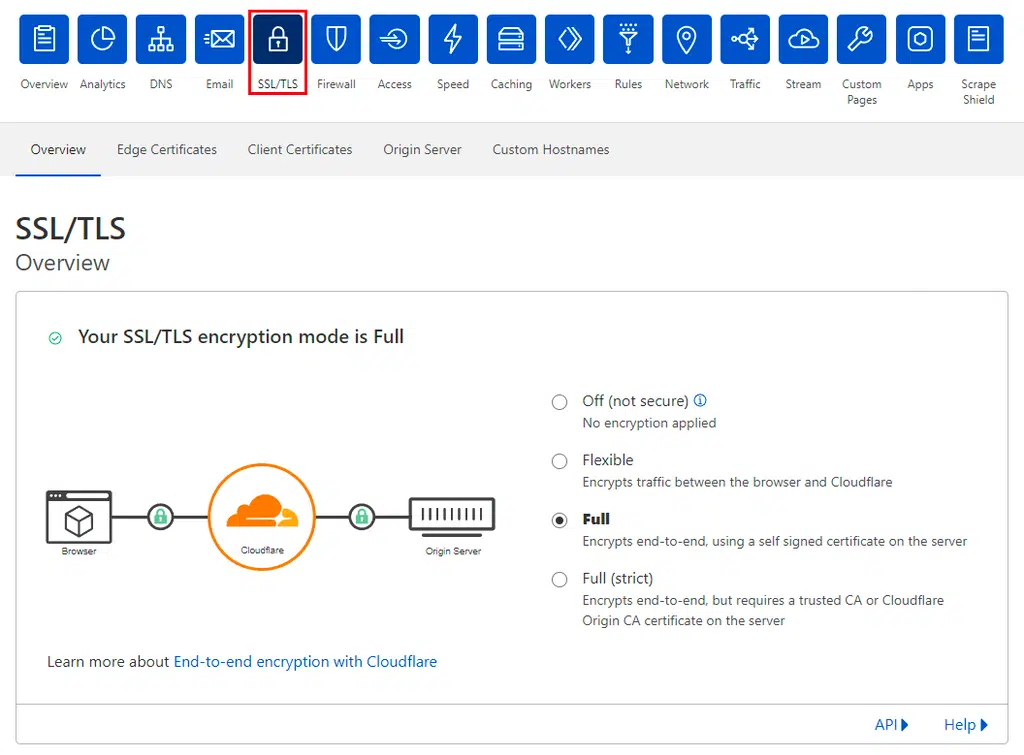 Cloudflare encryption Settings