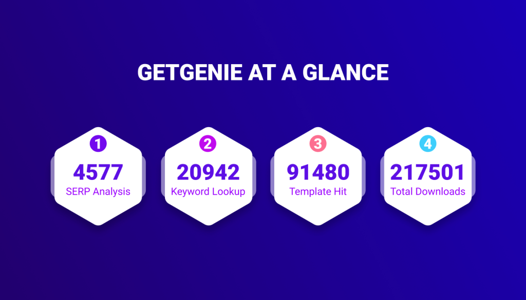 GetGenie с первого взгляда