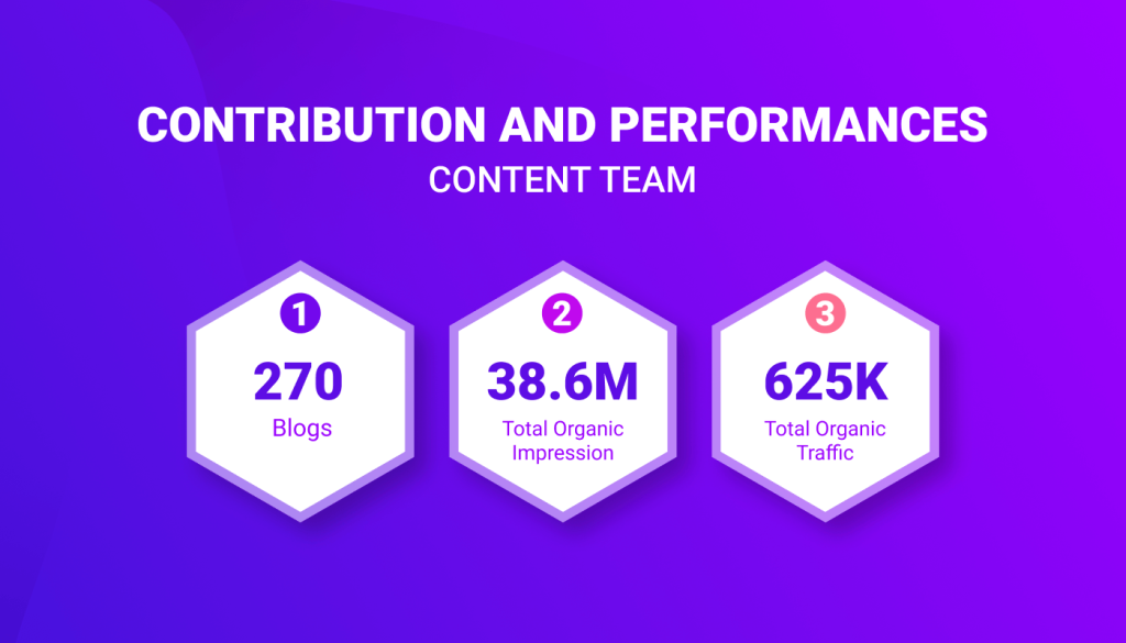 Contribuição da equipe de conteúdo - 2023