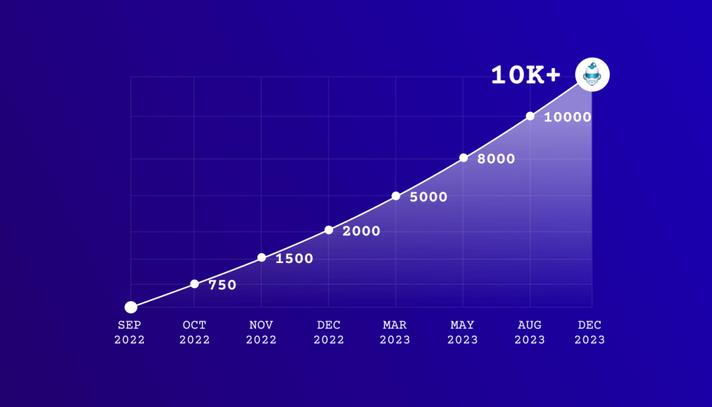 10K+의 GetGenie 마일스톤