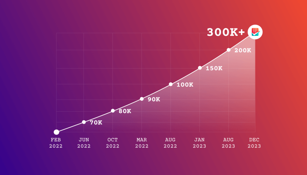 MetForm 이정표 300,000+