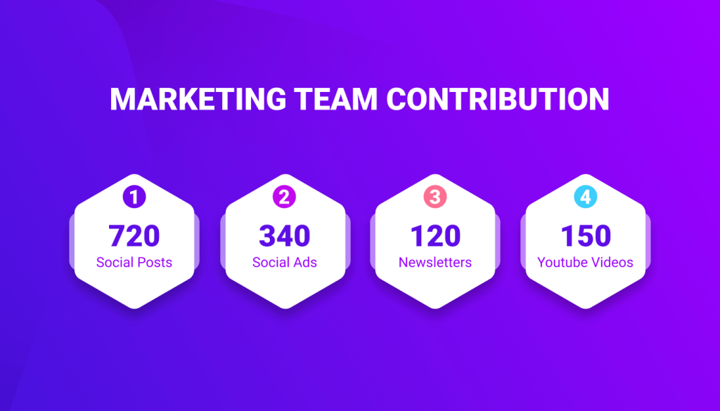 Contributo del team di marketing - 2023