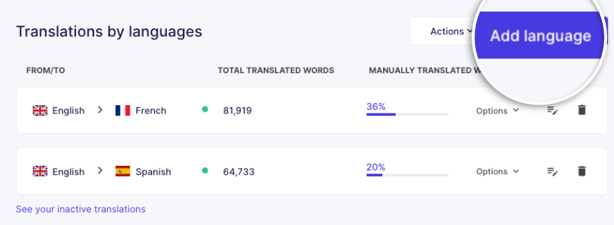 Tradução Weglot