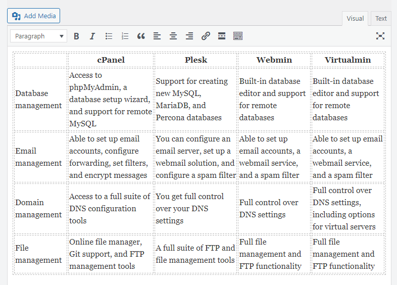 modificare il contenuto di una tabella nell'editor visivo