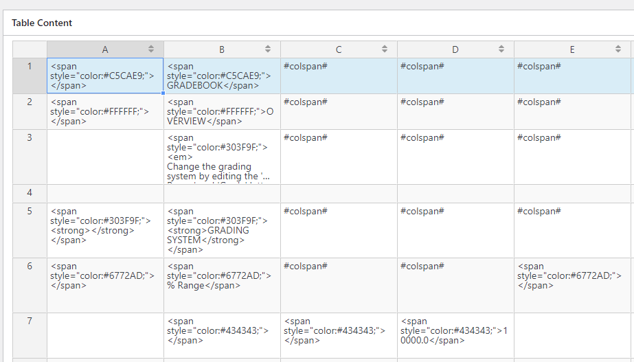 modificare l'HTML di una tabella