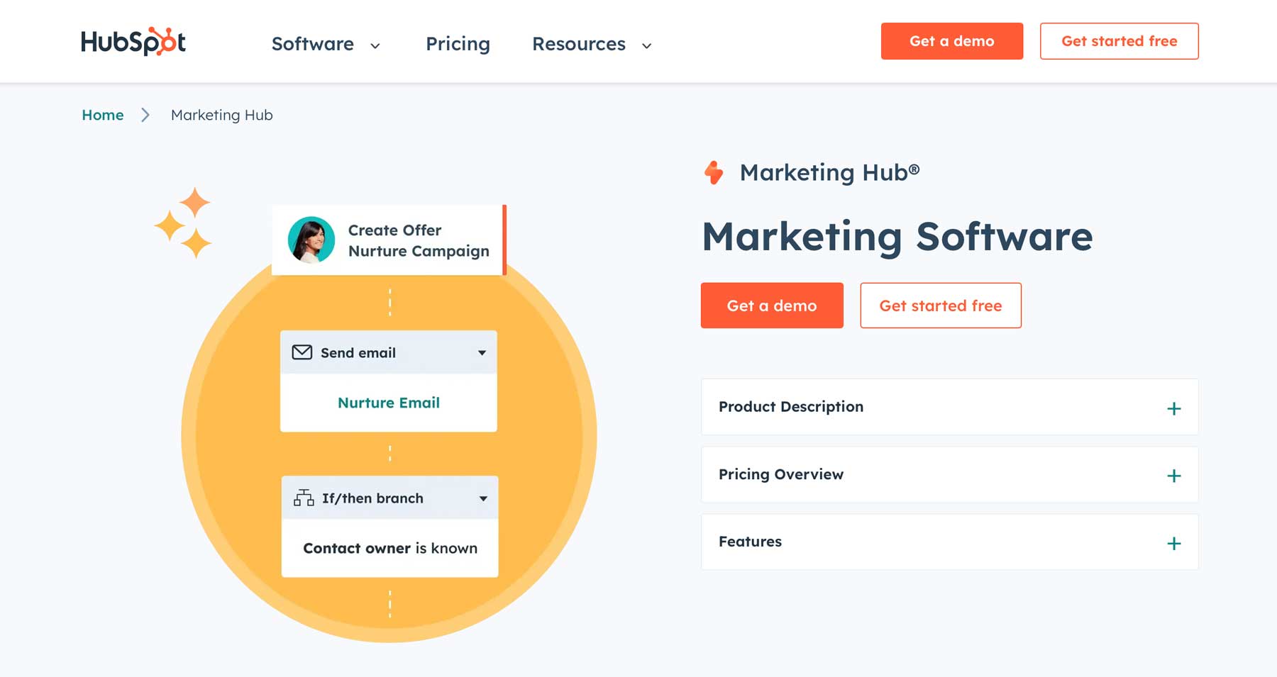 HubSpot ศูนย์กลางการตลาด