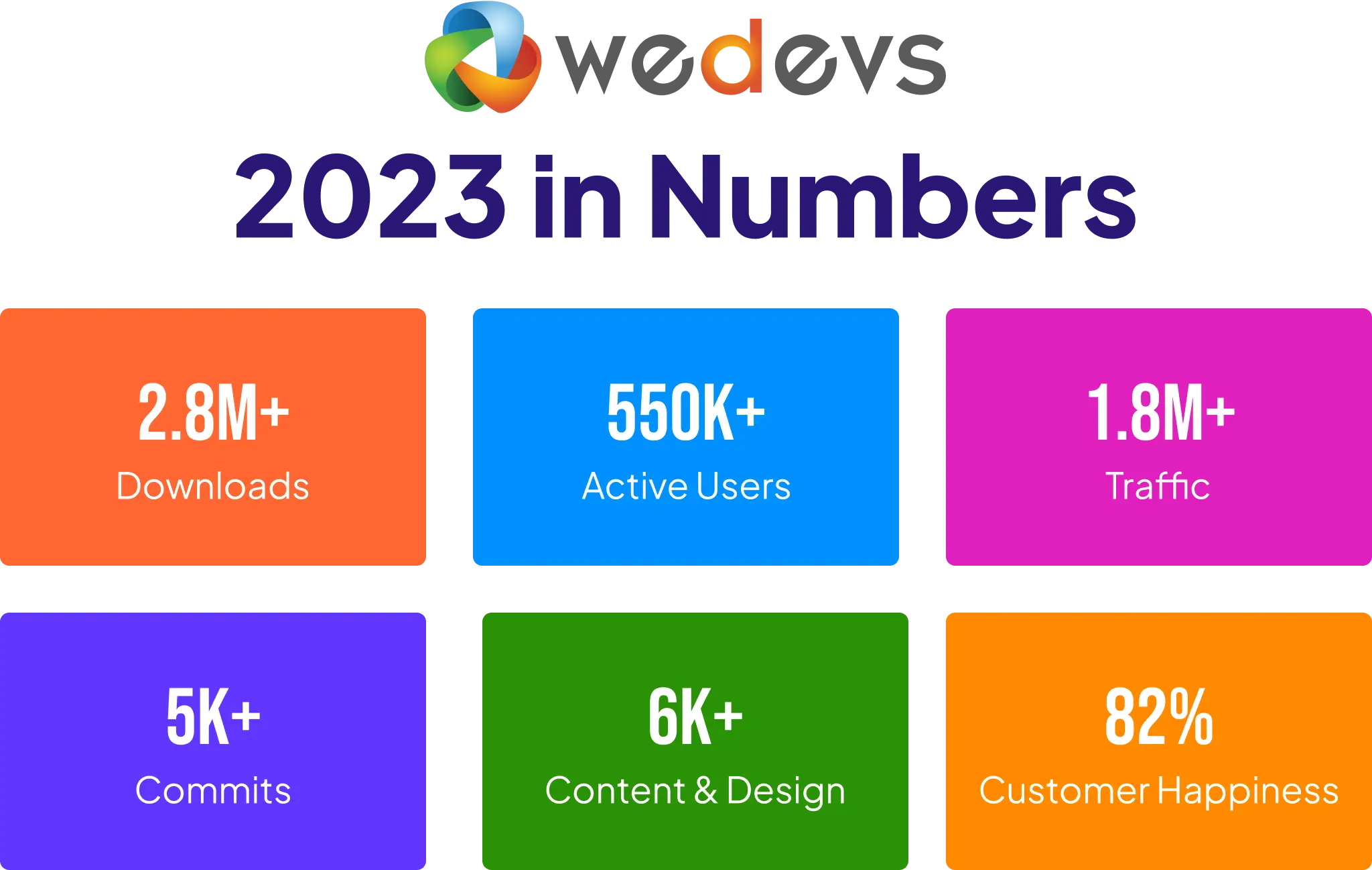 weDevs 更新 2023