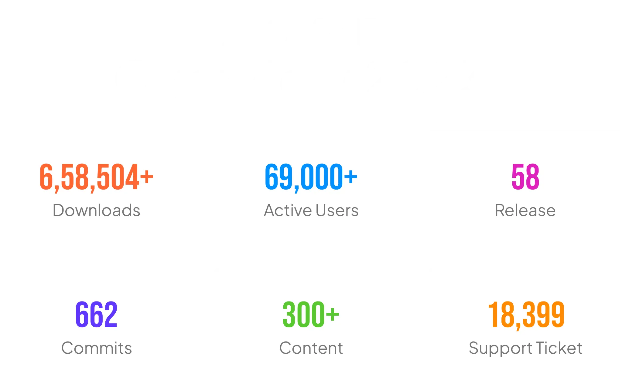 Statistiche Dokan del 2023