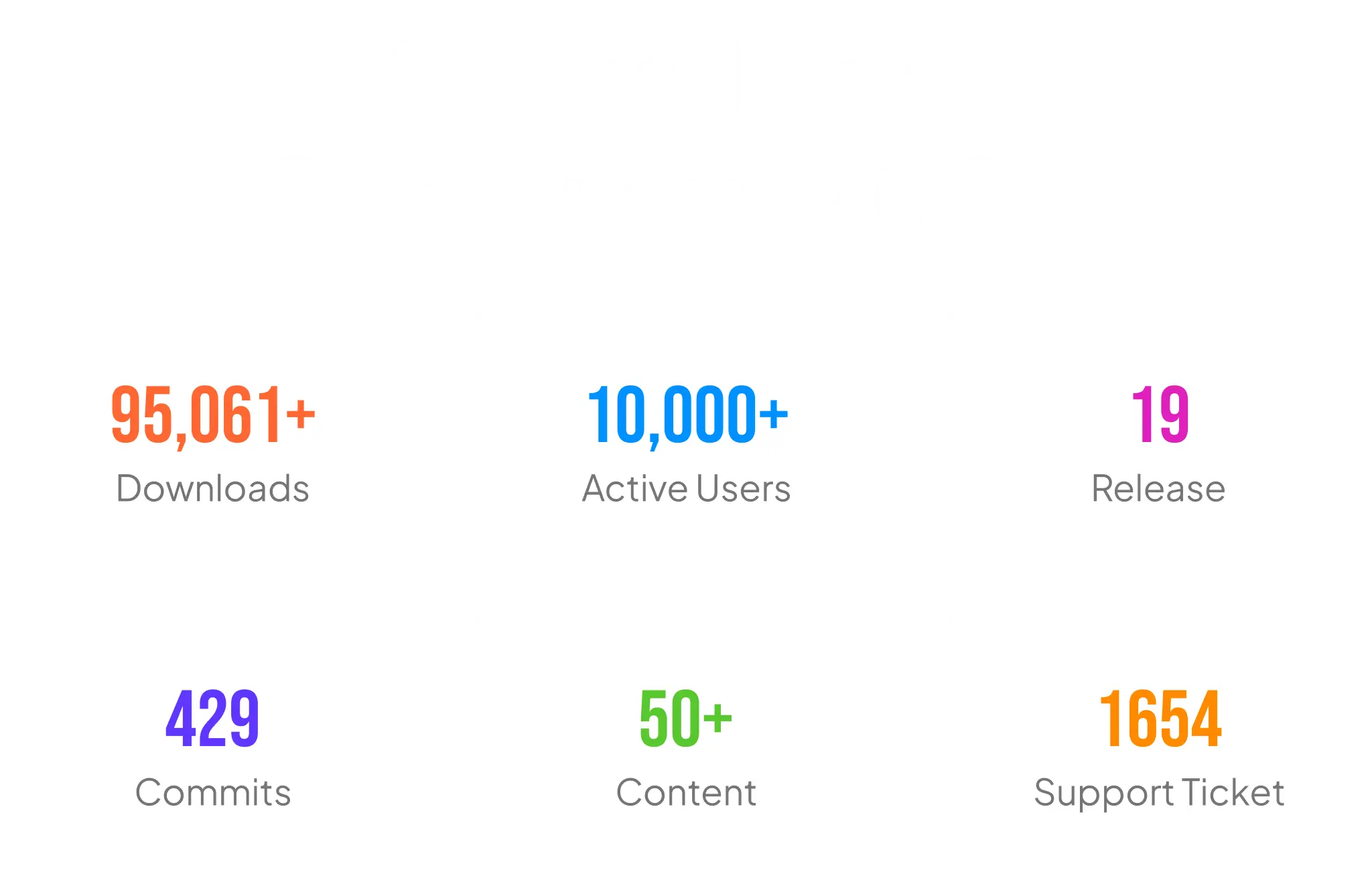 Estadísticas de weMail de 2023