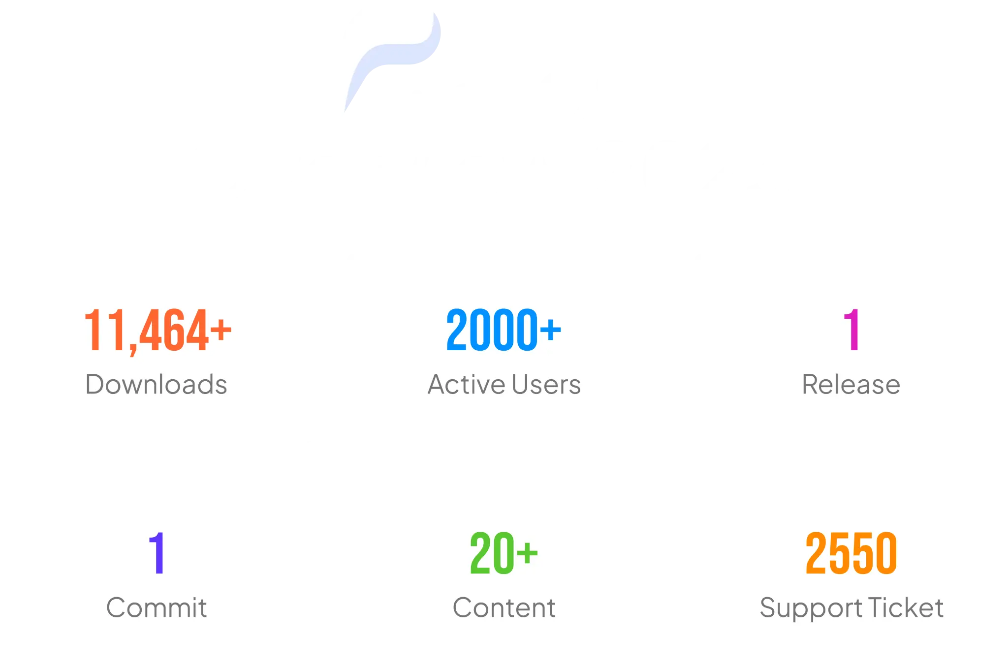 สถิติ wePOS ปี 2023