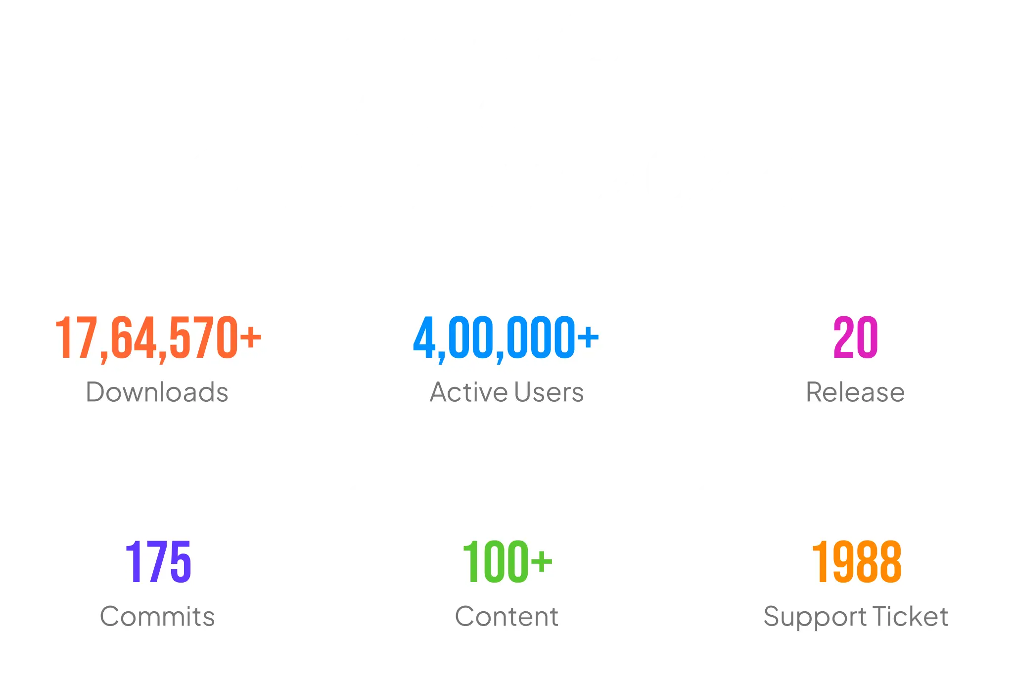 สถิติ Addons ที่มีความสุขของปี 2023