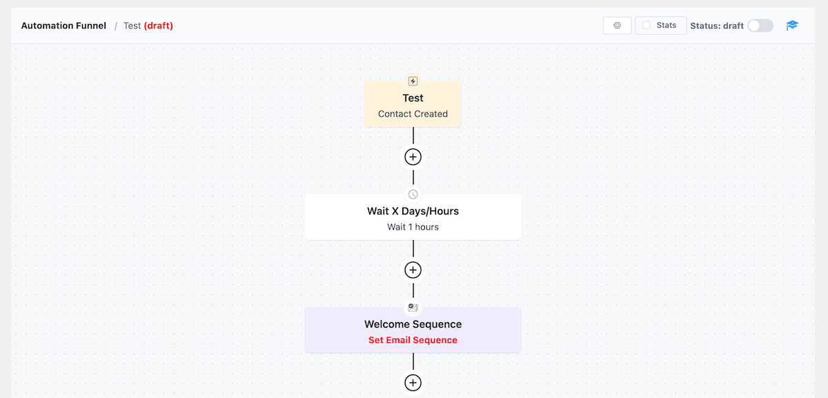 Constructor de embudos FluentCRM