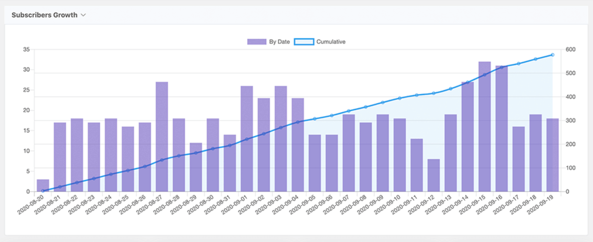 Raporty FluentCRM